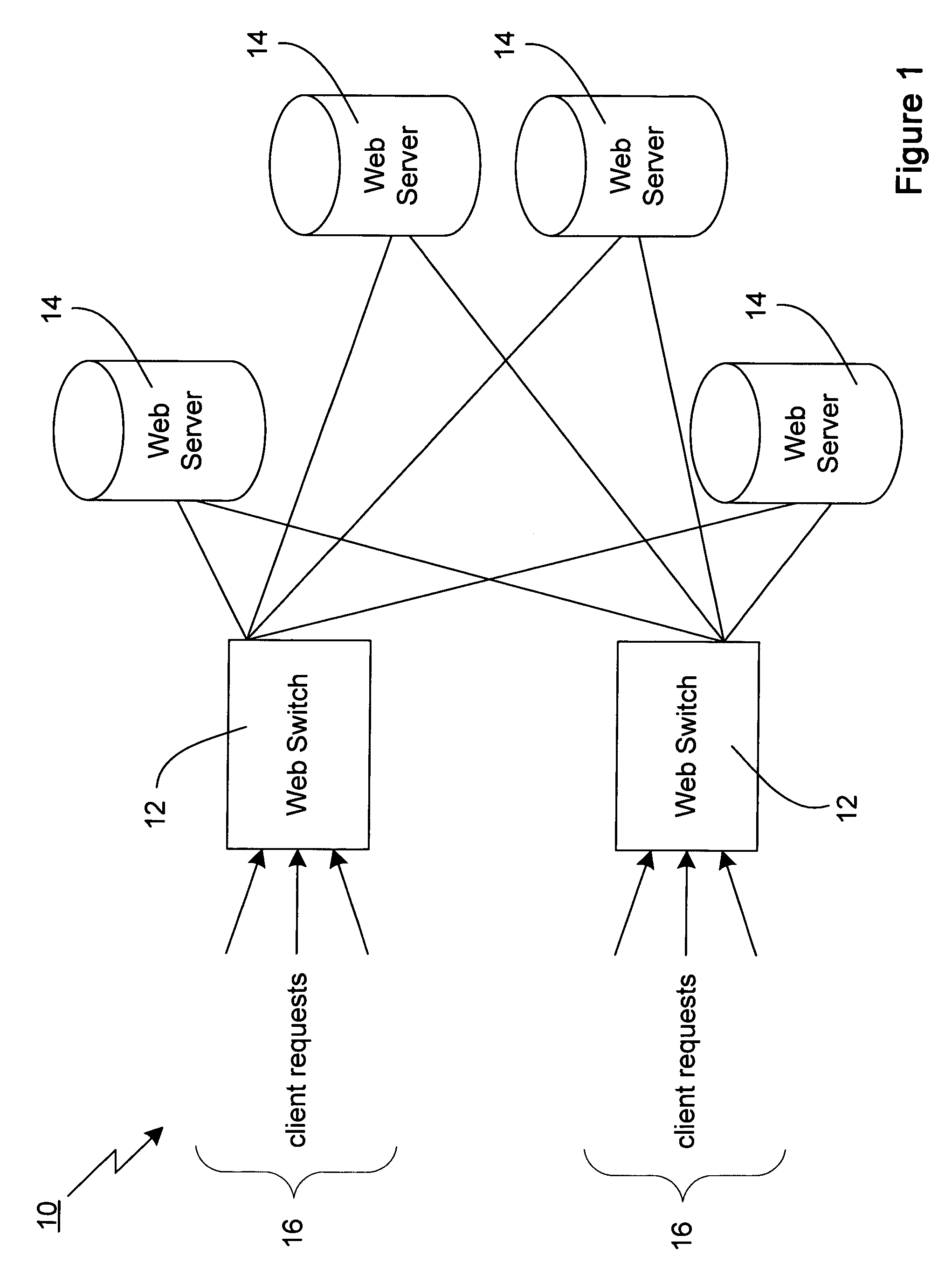 Technique for adaptively distributing web server requests