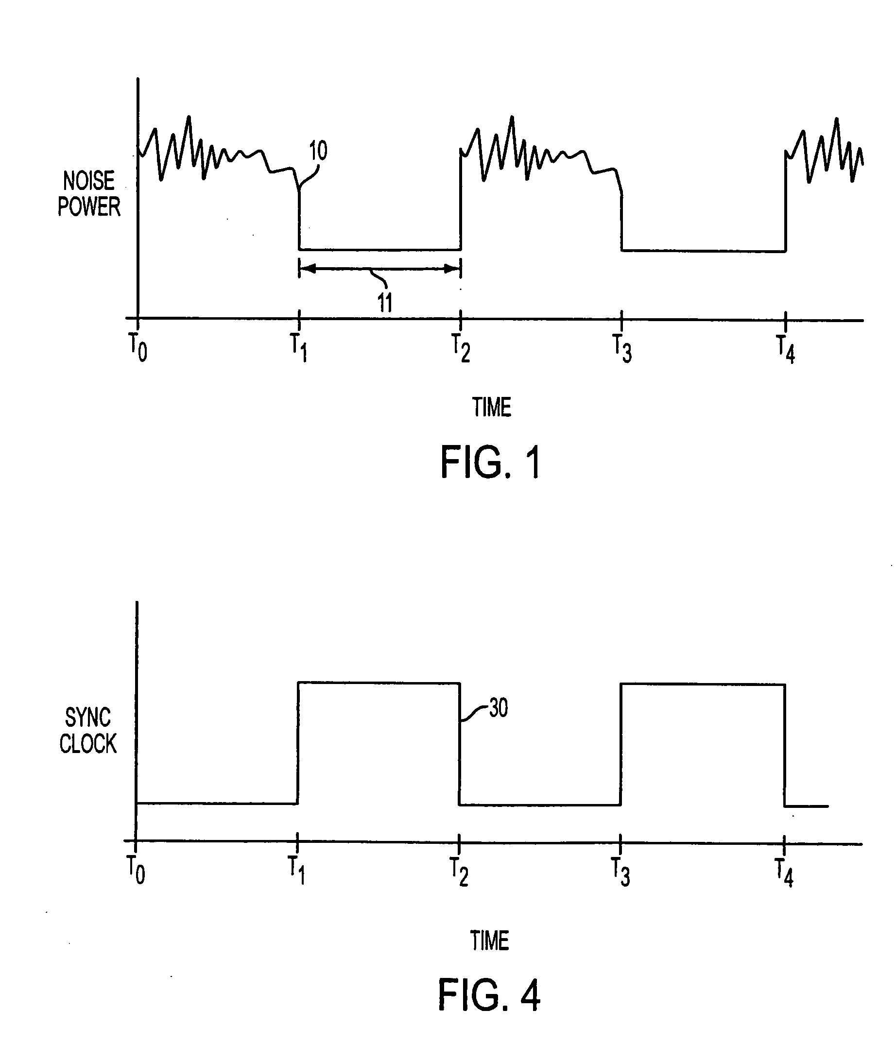 Communicating in the presence of periodic noise