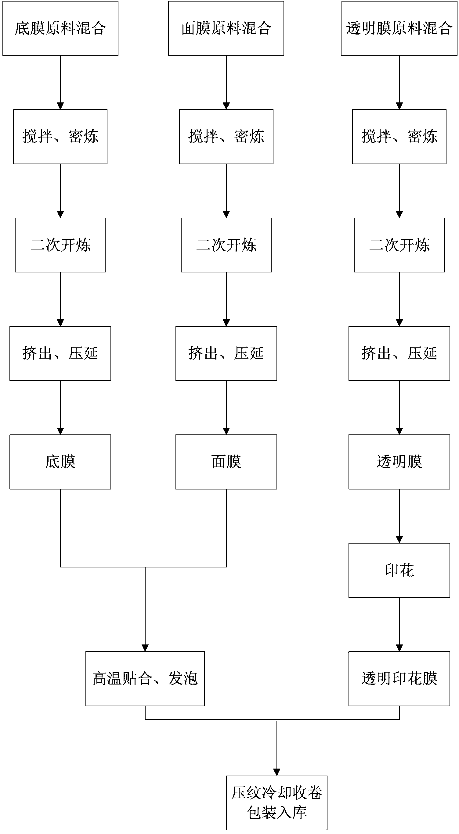 PVC tablecloth and manufacturing method thereof