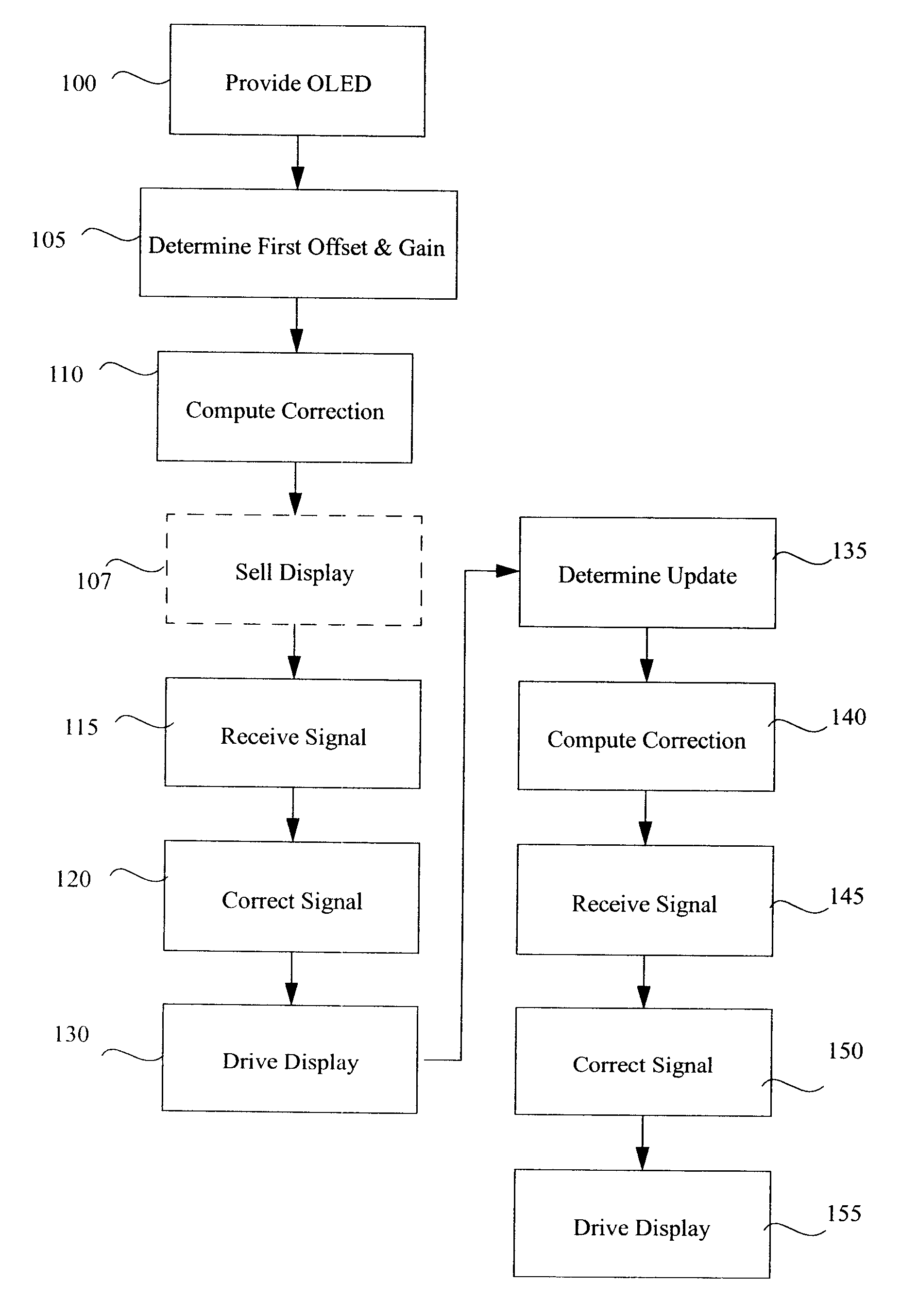 Method and apparatus for averaged luminance and uniformity correction in an amoled display