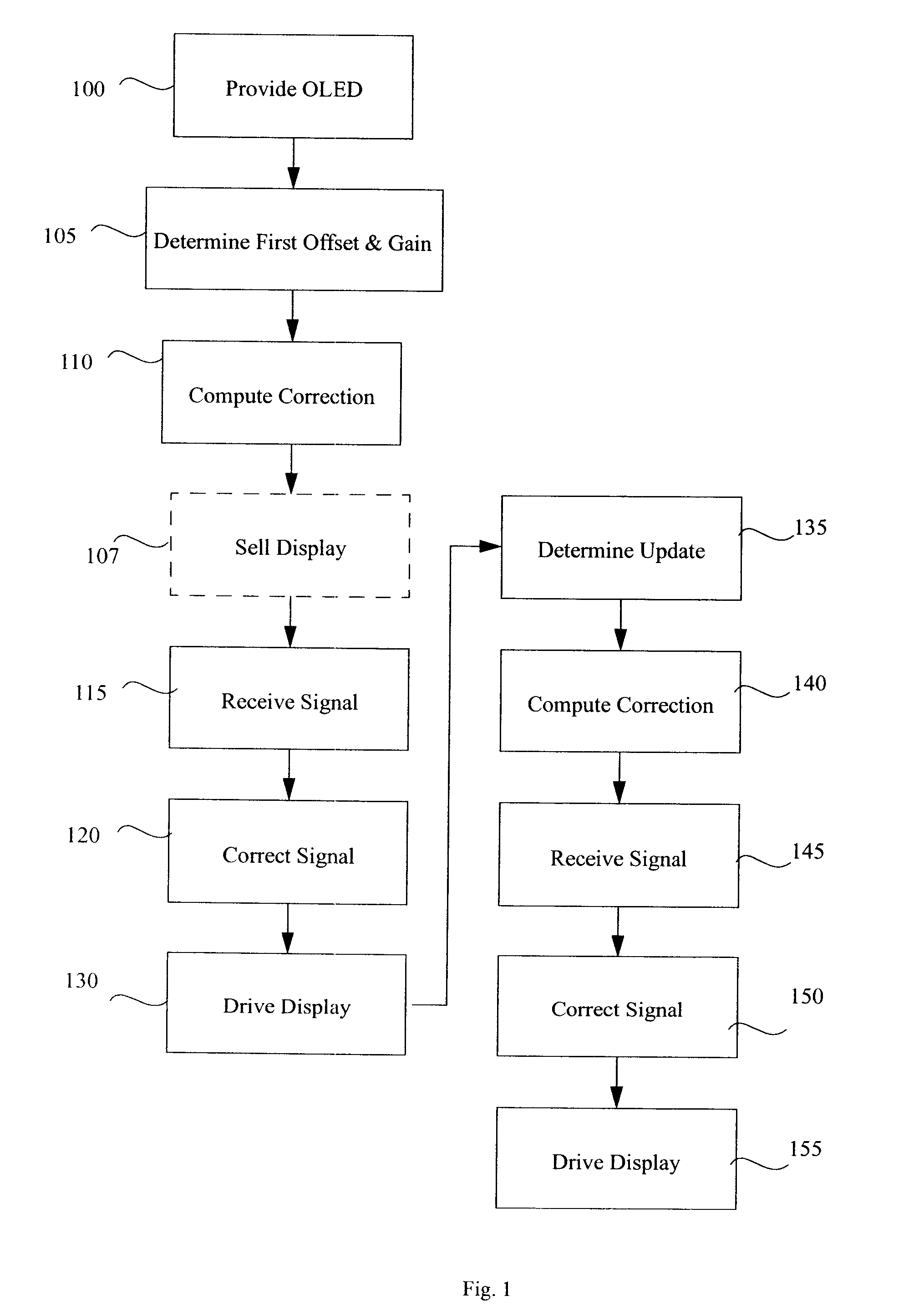 Method and apparatus for averaged luminance and uniformity correction in an amoled display