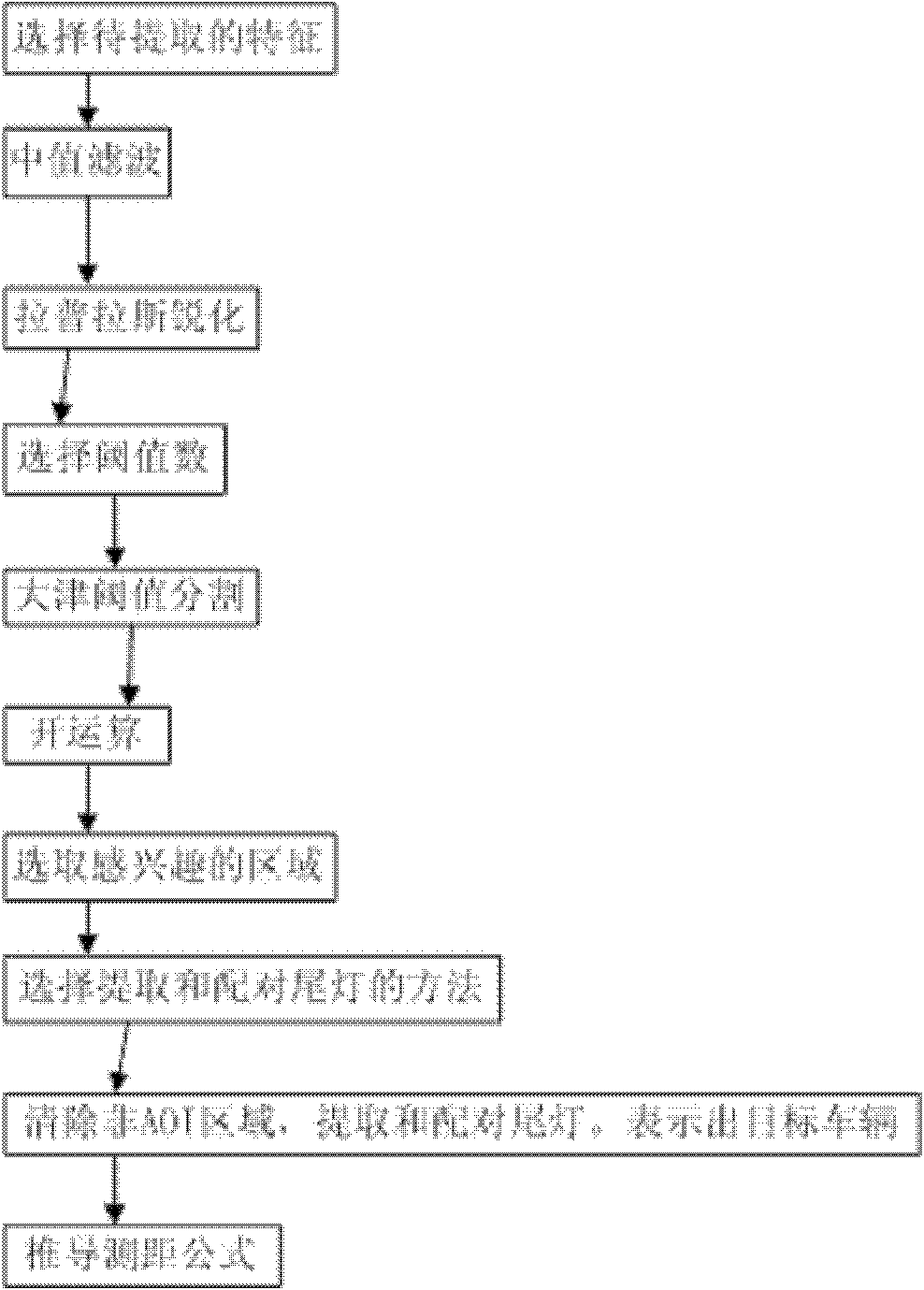 Night image characteristic extraction method in intelligent vehicle-mounted anti-collision pre-warning system