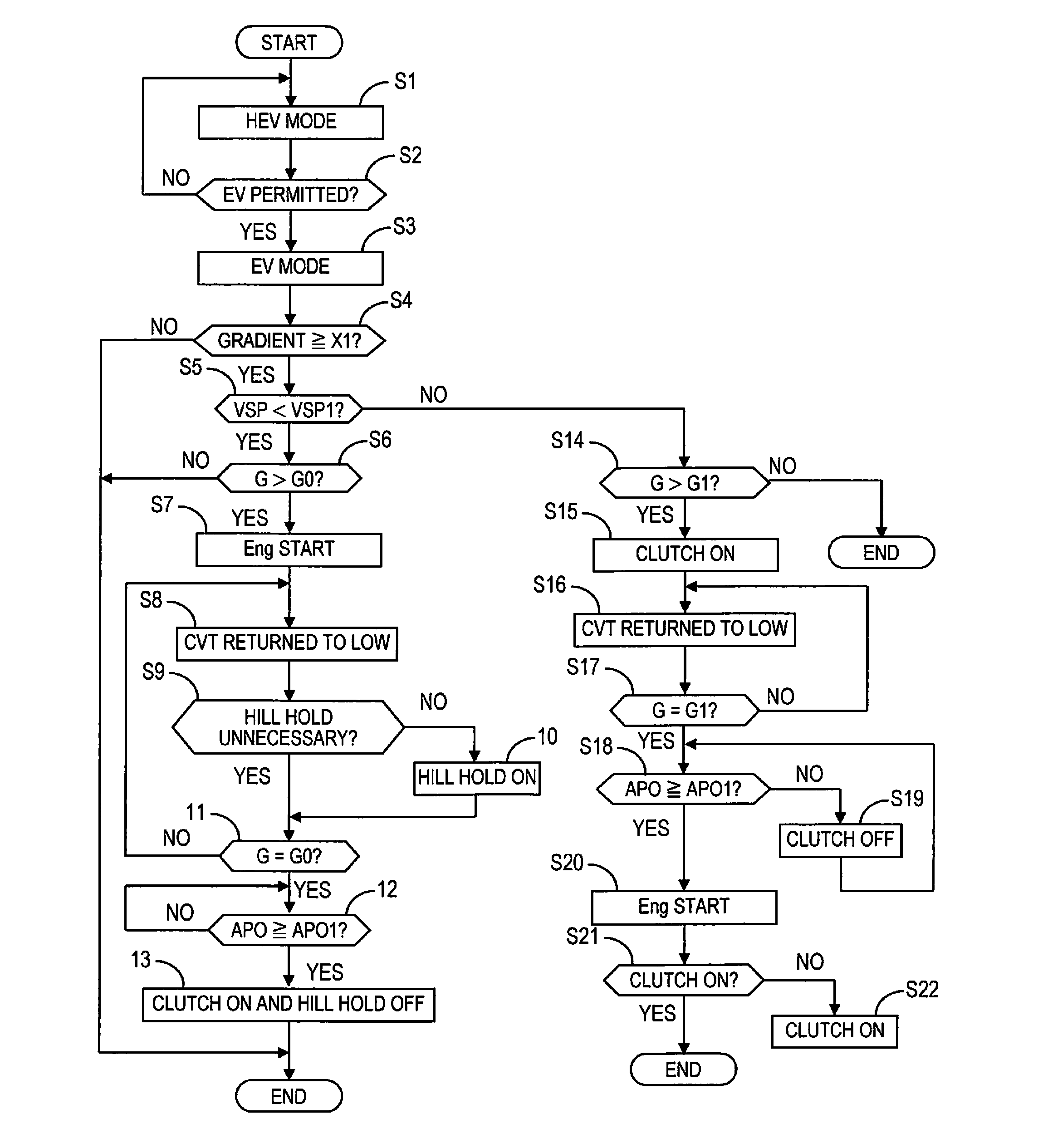 Hybrid vehicle control device