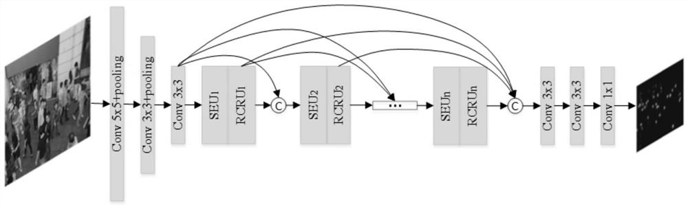 Crowd counting method and system based on scale adaptive network