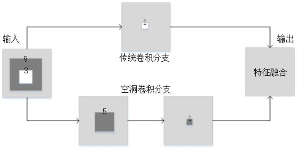 Crowd counting method and system based on scale adaptive network