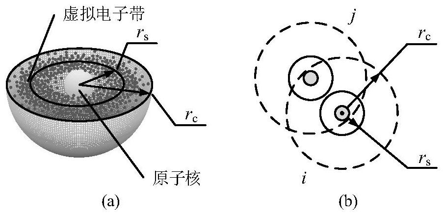 Multi-agent cluster control method inspired by physicochemistry