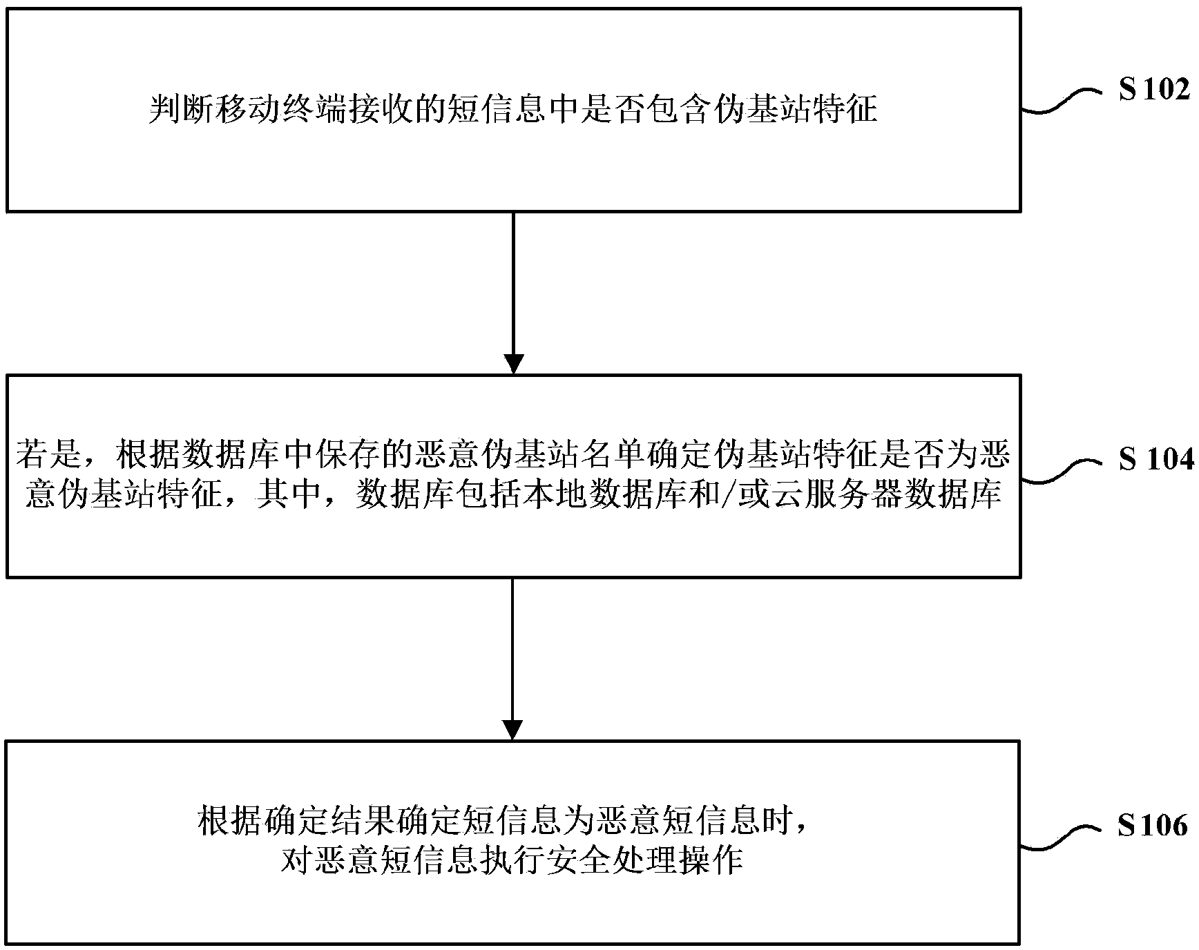 Malicious short message processing method and client based on false base station