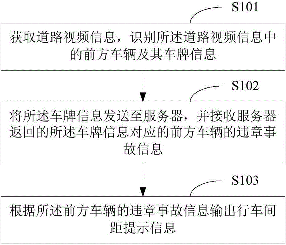 Vehicle distance prompting method and device