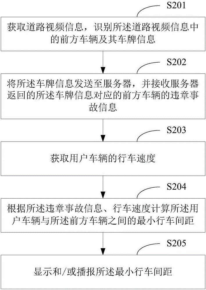 Vehicle distance prompting method and device