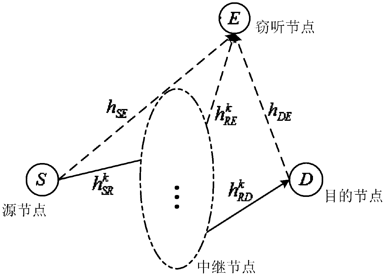 Queue cache relay transmission method in physical layer safety communication