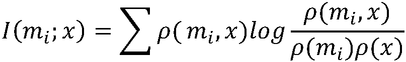 Feature value extraction method applied to ultrasonic partial discharge detection