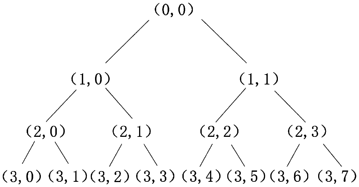 Feature value extraction method applied to ultrasonic partial discharge detection