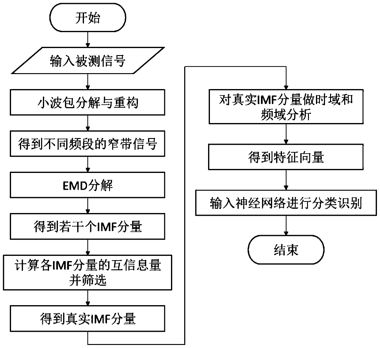 Feature value extraction method applied to ultrasonic partial discharge detection