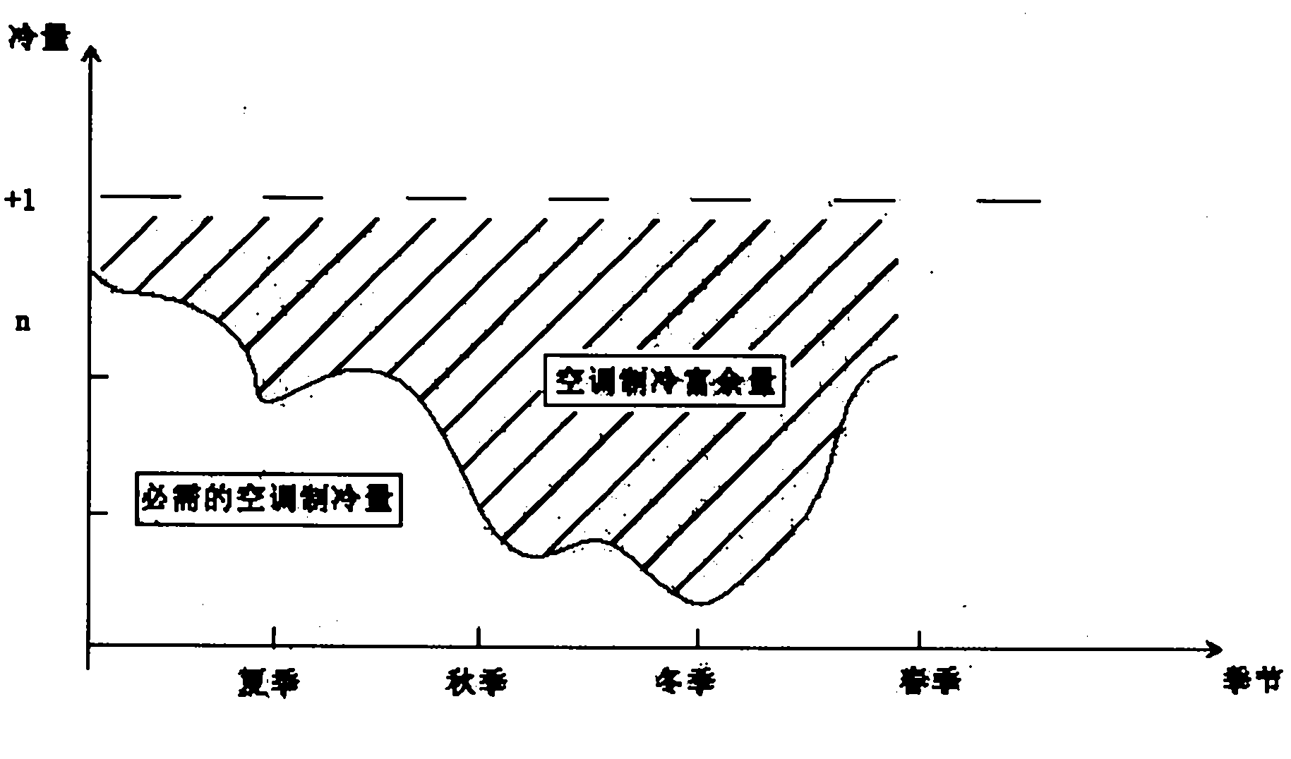 Adaptive management method for power consumption of data center