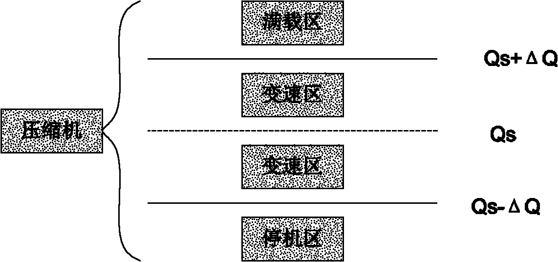 Adaptive management method for power consumption of data center