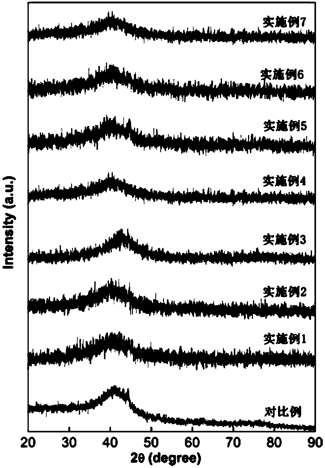 Preparation method of mg-re-ni-al-ti-co based hydrogen storage alloy catalyzed by nano titanium trifluoride