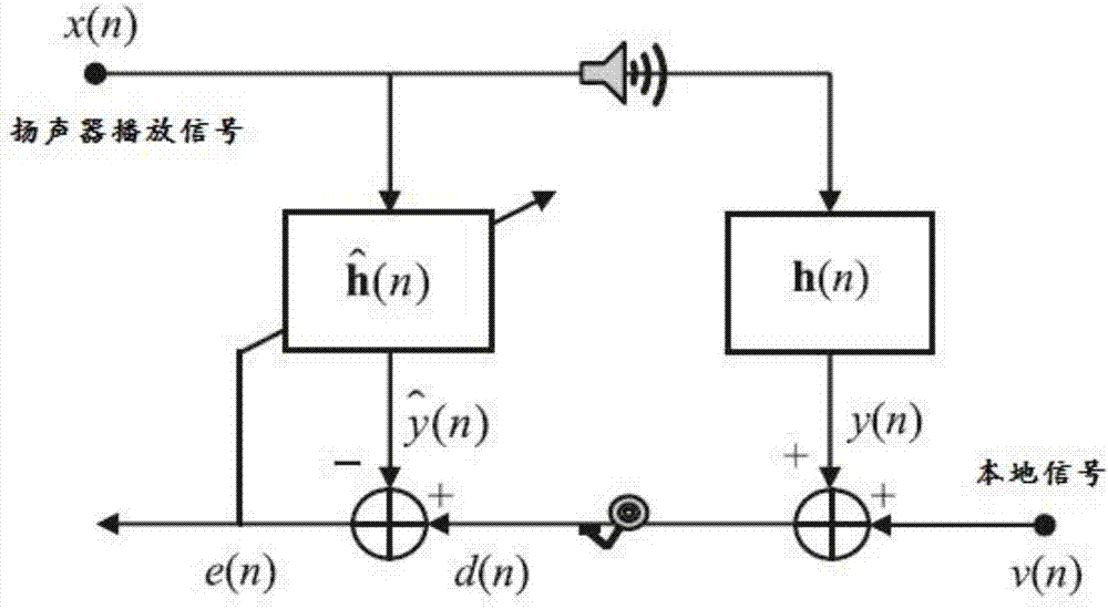 Echo elimination method, apparatus and system, and storage medium