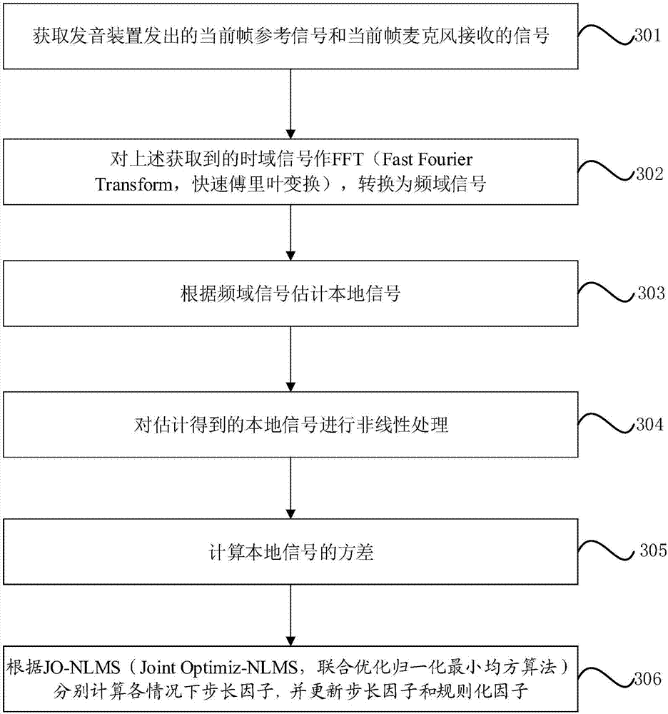 Echo elimination method, apparatus and system, and storage medium