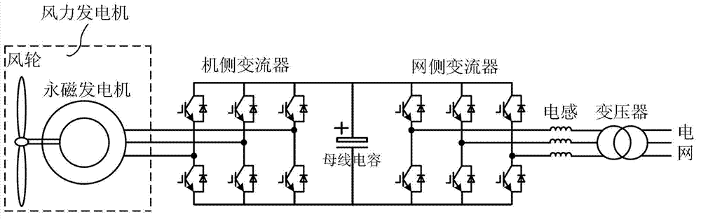 Wind power generation system based on open winding structure and fault tolerance control method thereof