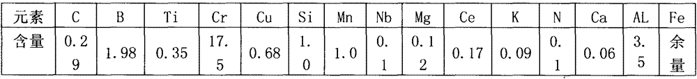 High-boron high-chromium low-carbon wear-resisting alloy steel with good red hardness and manufacturing method thereof