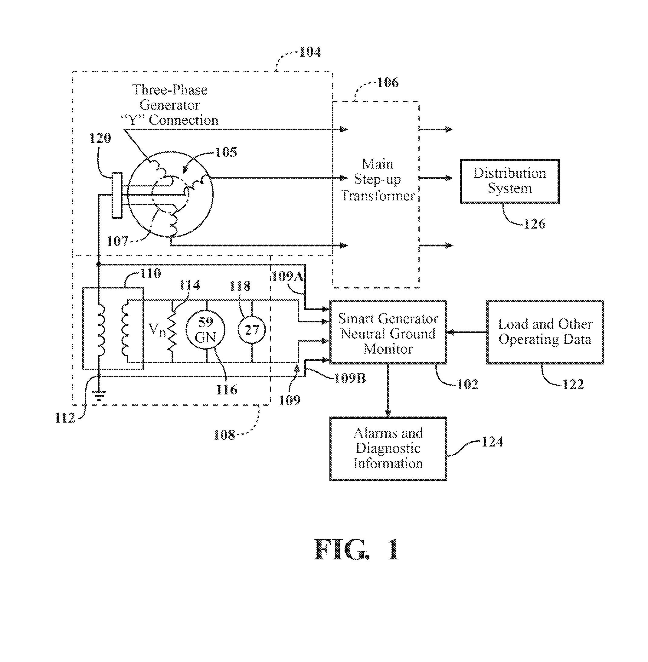 Generator neutral ground monitoring system and method