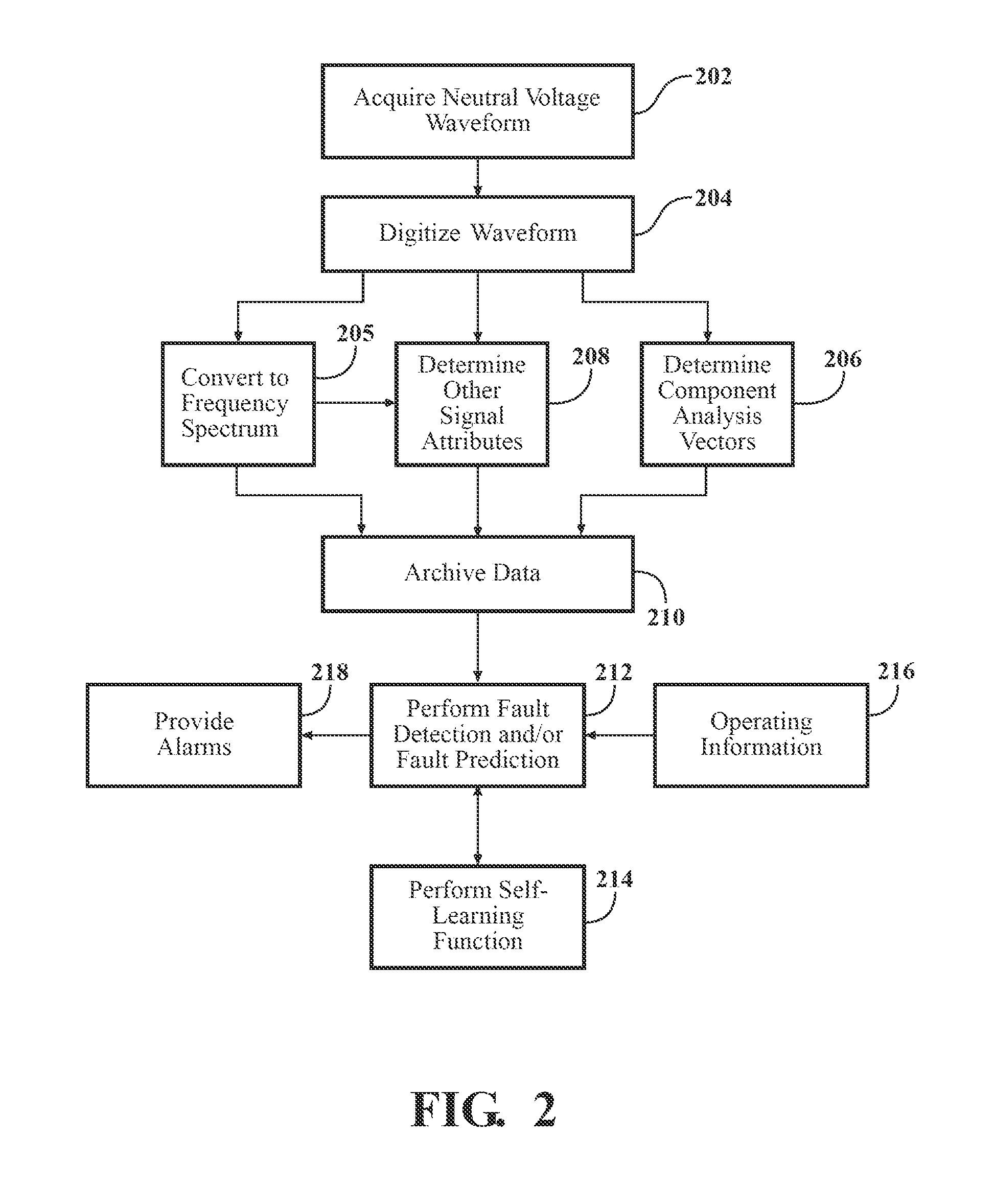 Generator neutral ground monitoring system and method