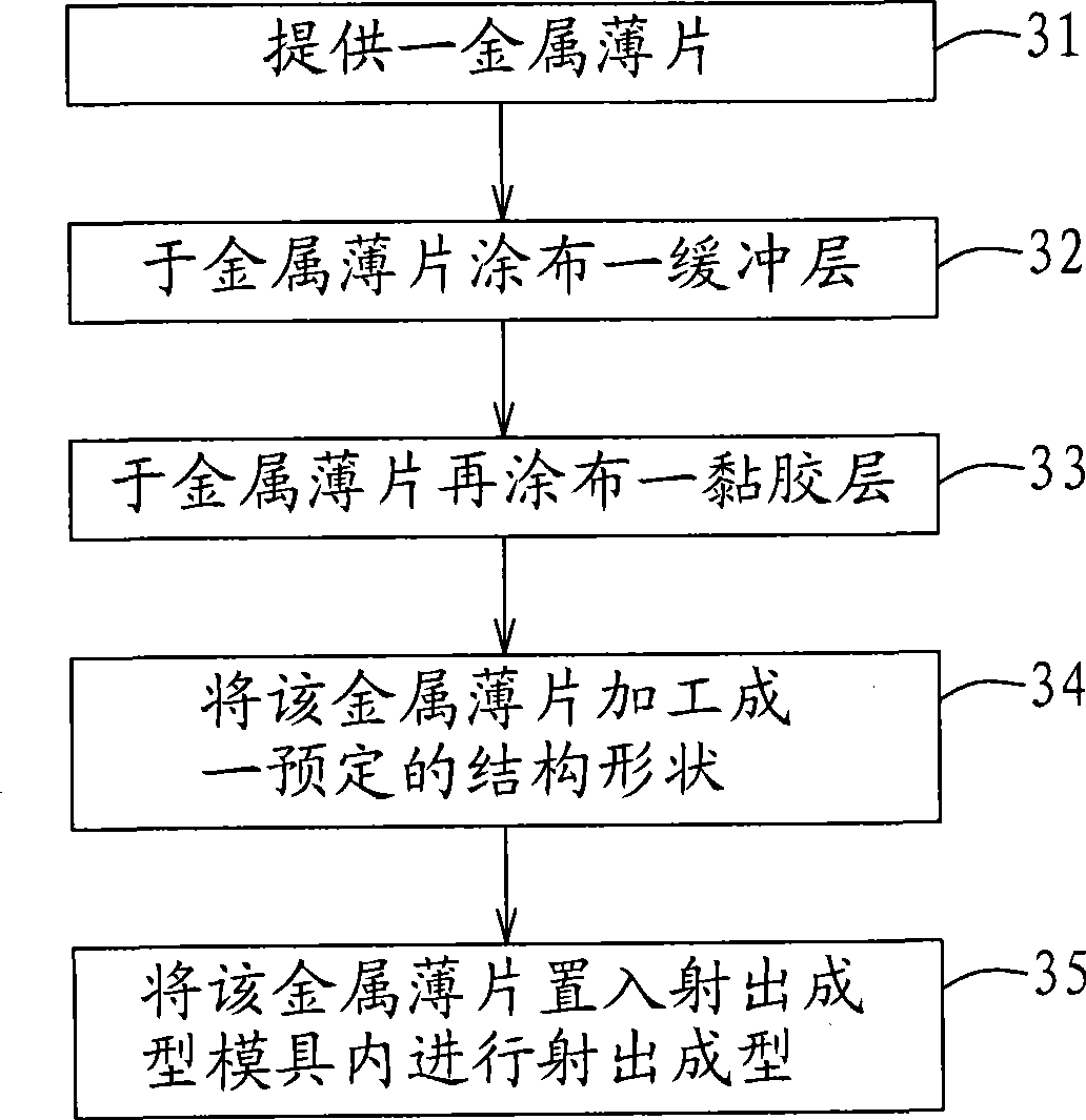 In-mold injection molding method producing finished product with metal surface and finished product thereof