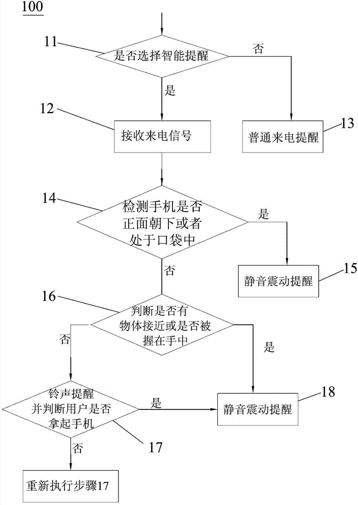 Method for reminding missed calls of mobile phone and mobile phone with intelligent missed call reminding mode