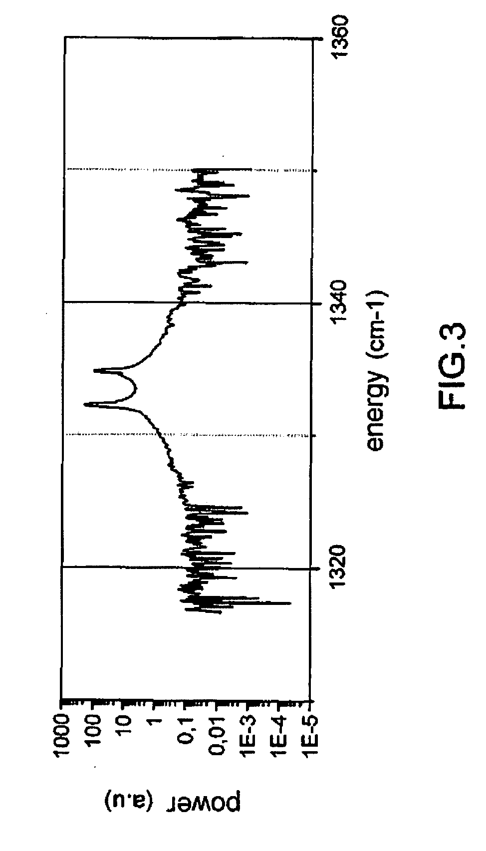 Strong distributed feedback semiconductor laser