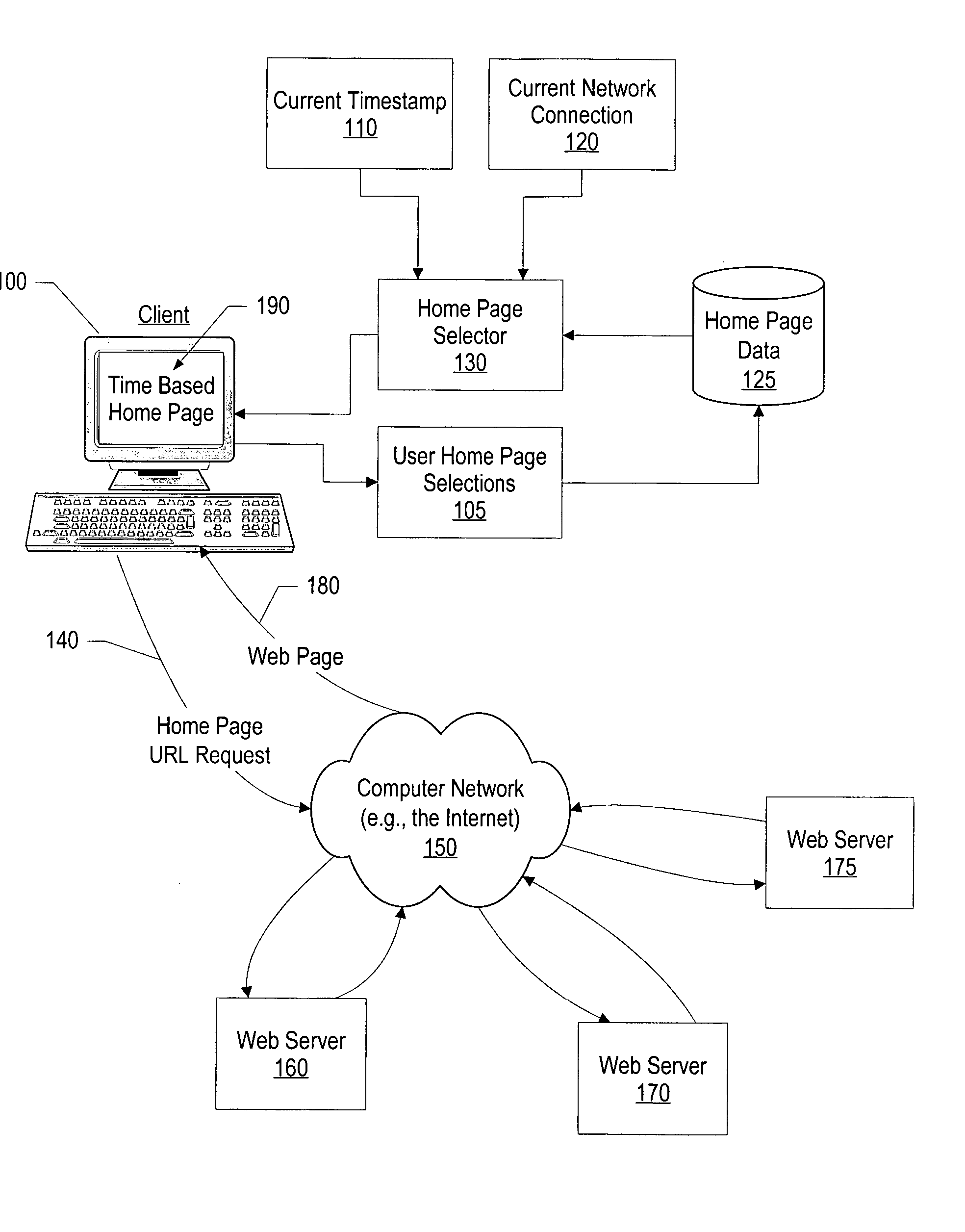 System and method for time based home page selection