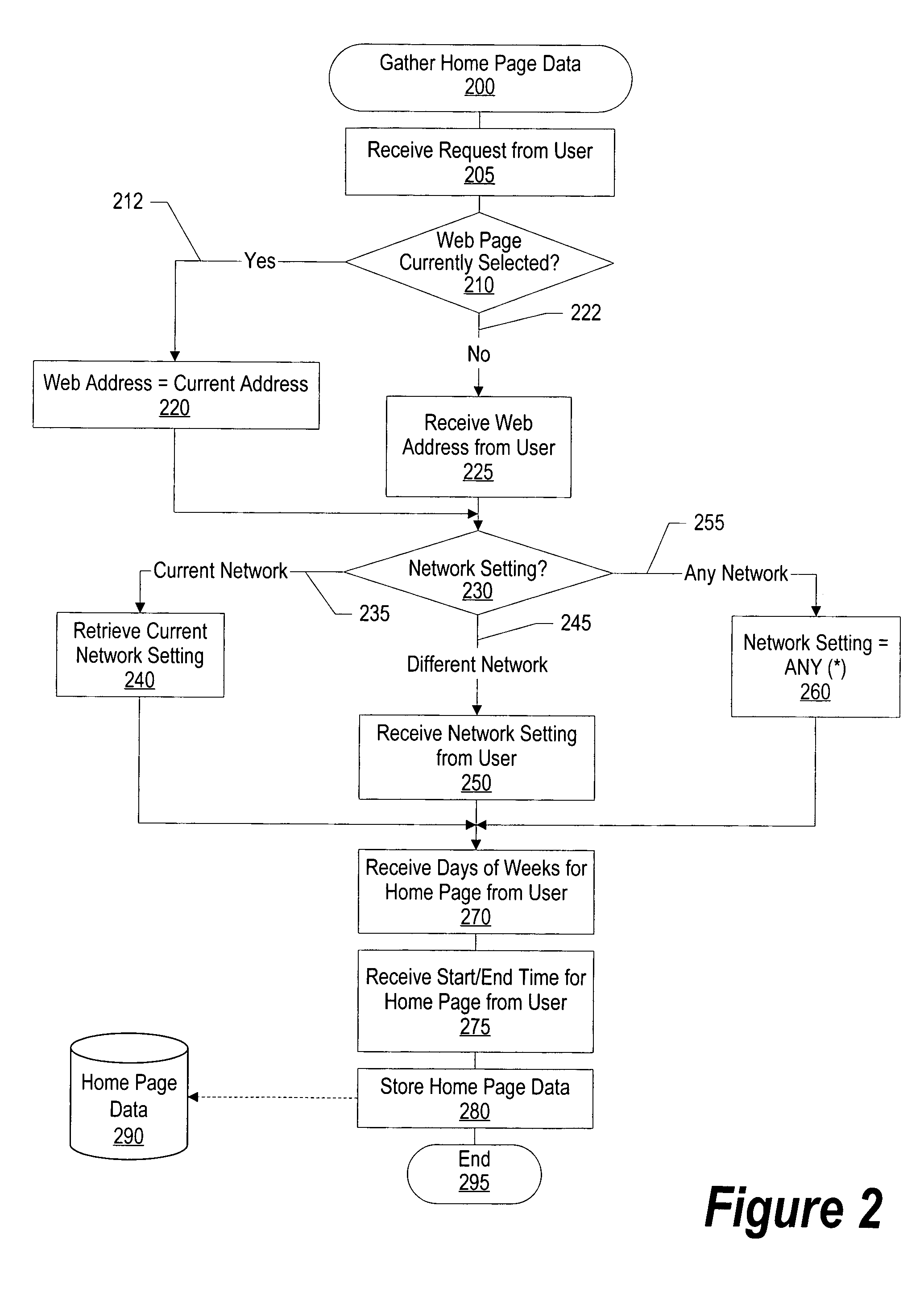 System and method for time based home page selection