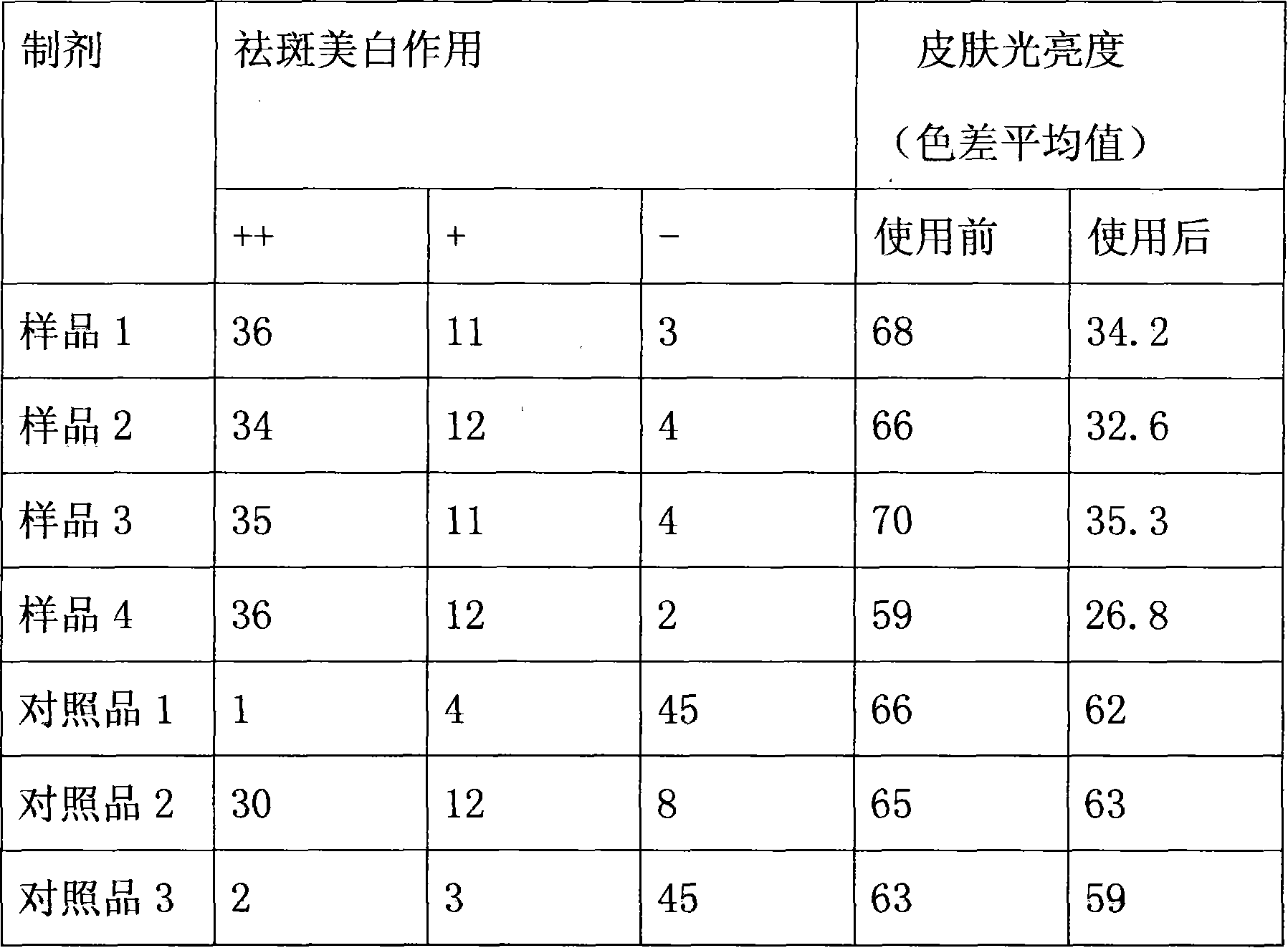 Skin whitening composition