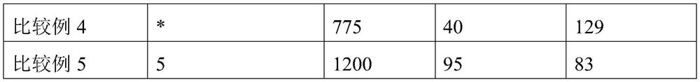 Soybean protein composition with high foamability and foaming stability and preparation method thereof