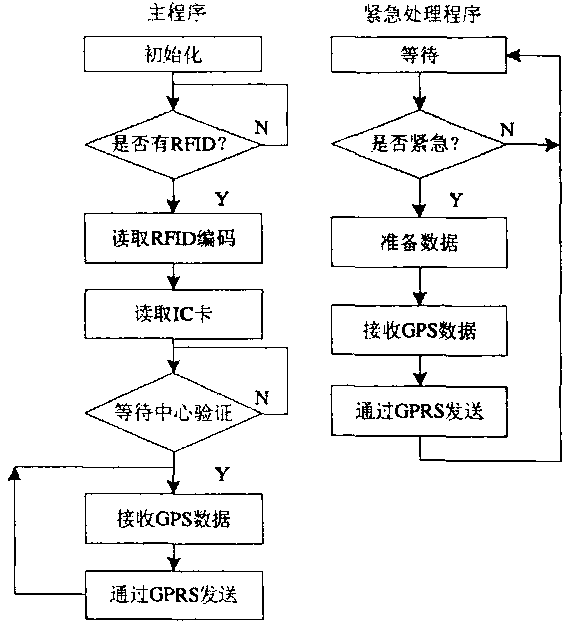 Logistic control system