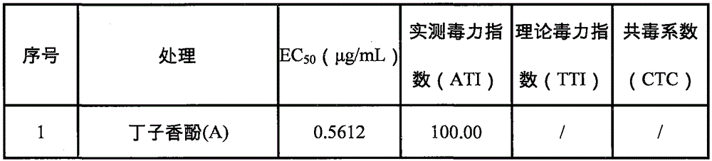 Bactericidal composition containing fluopyram and applications thereof