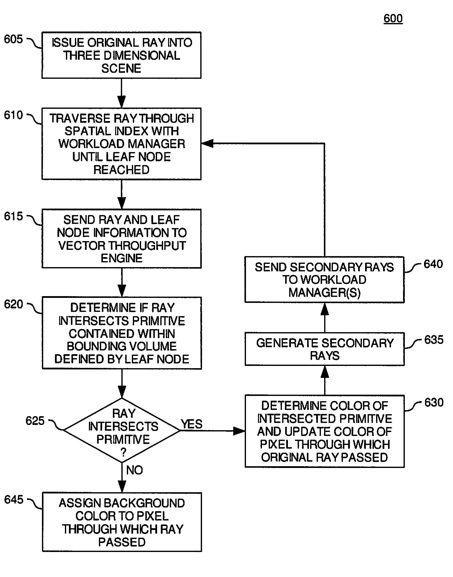 Dynamic Determination of Optimal Spatial Index Mapping to Processor Thread Resources