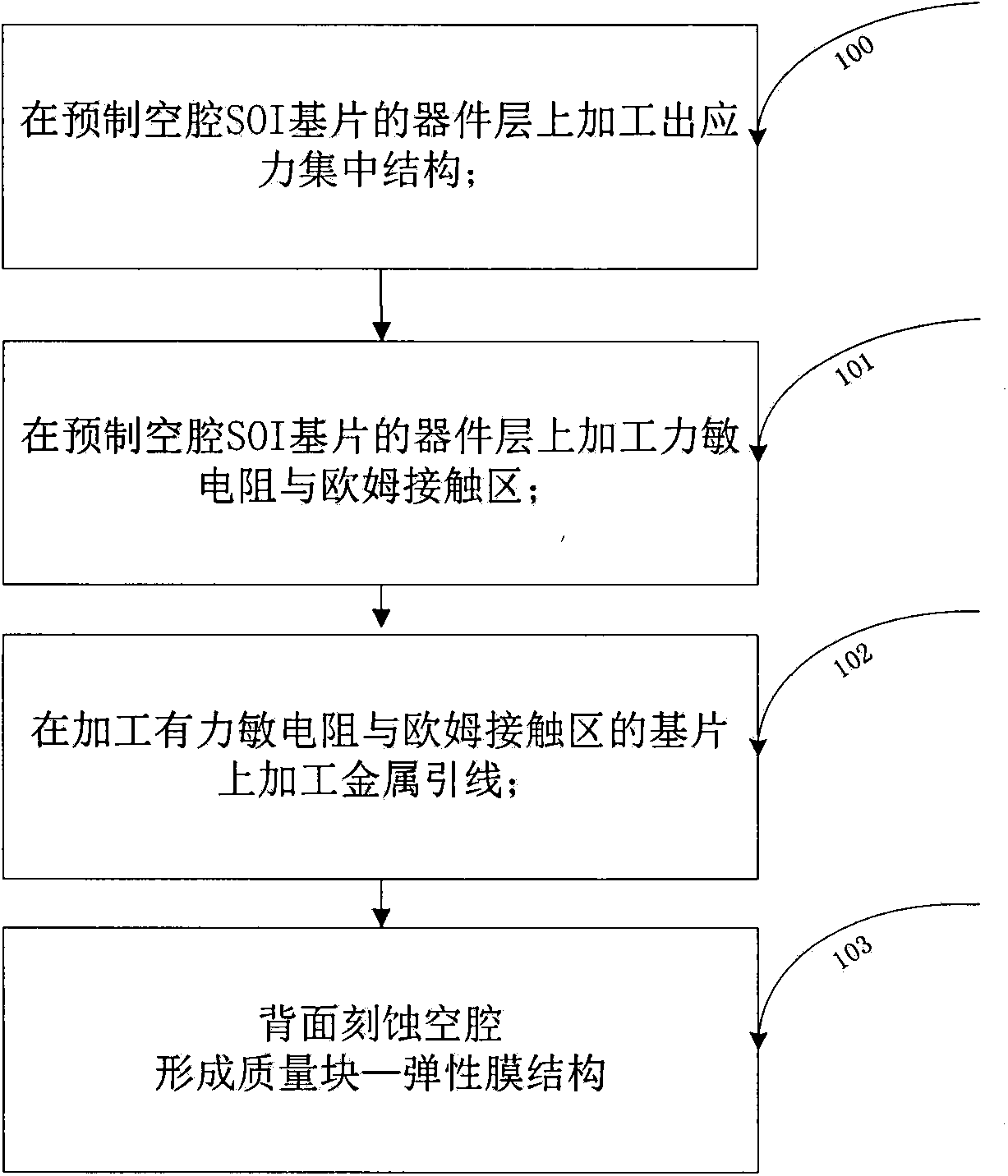 Monolithic embedded integrated silicon acceleration and pressure composite sensor