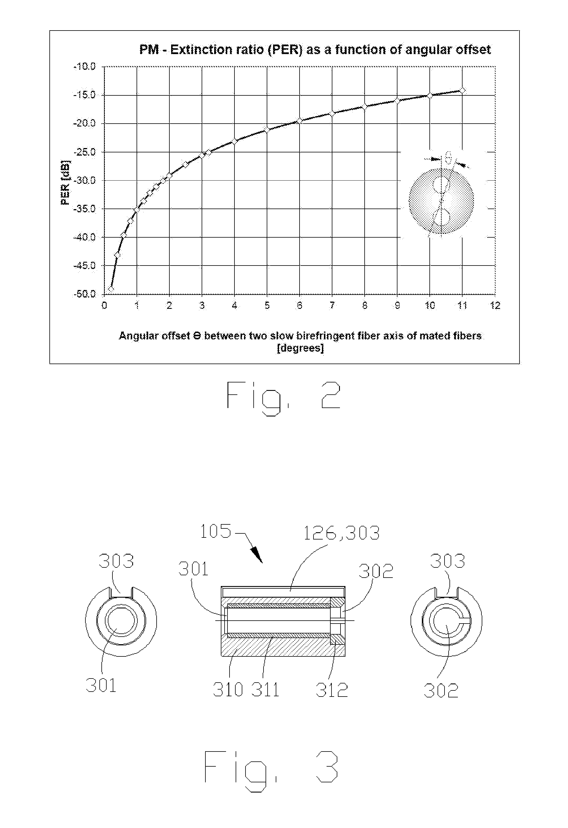 Polarization maintaining connectors