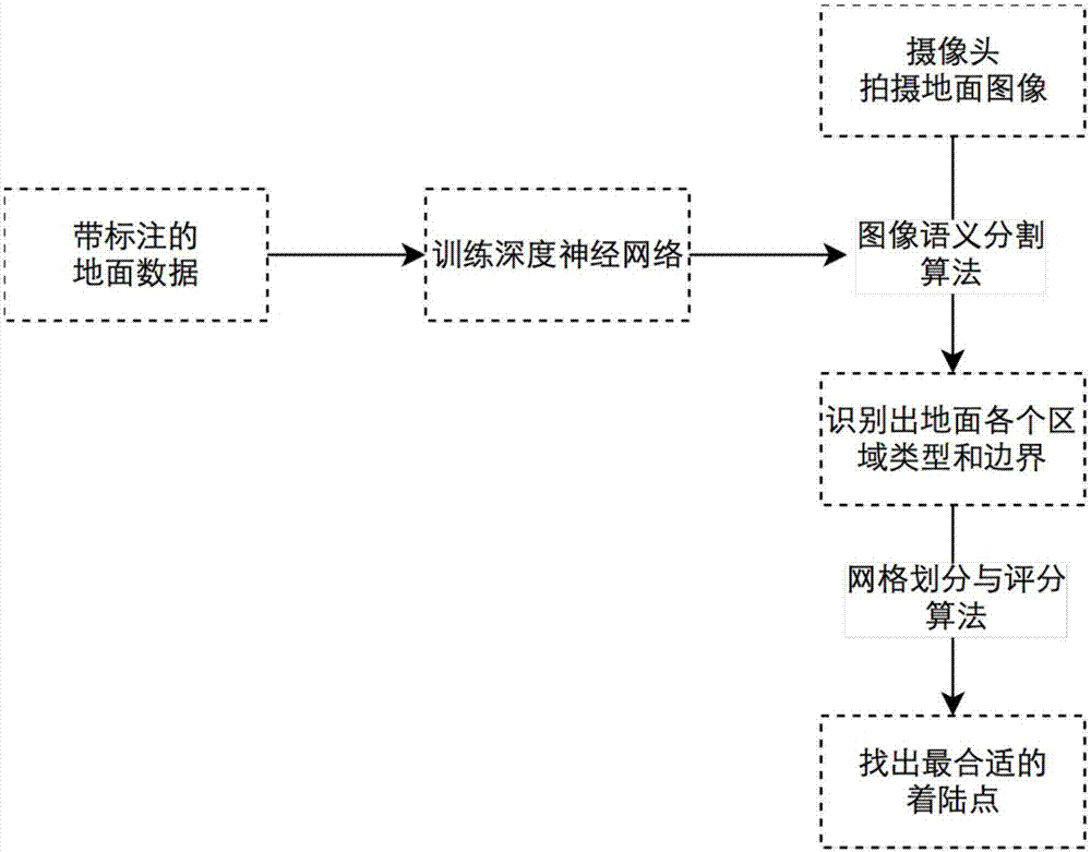 Autonomous landing method for unmanned aerial vehicle