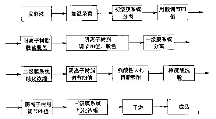 Method for preparing high-purity acarbose