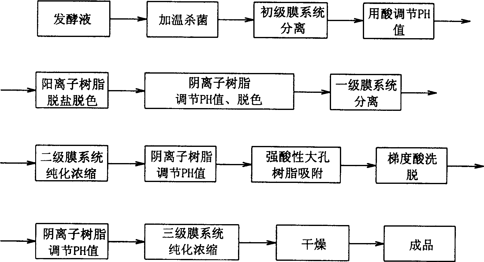 Method for preparing high-purity acarbose