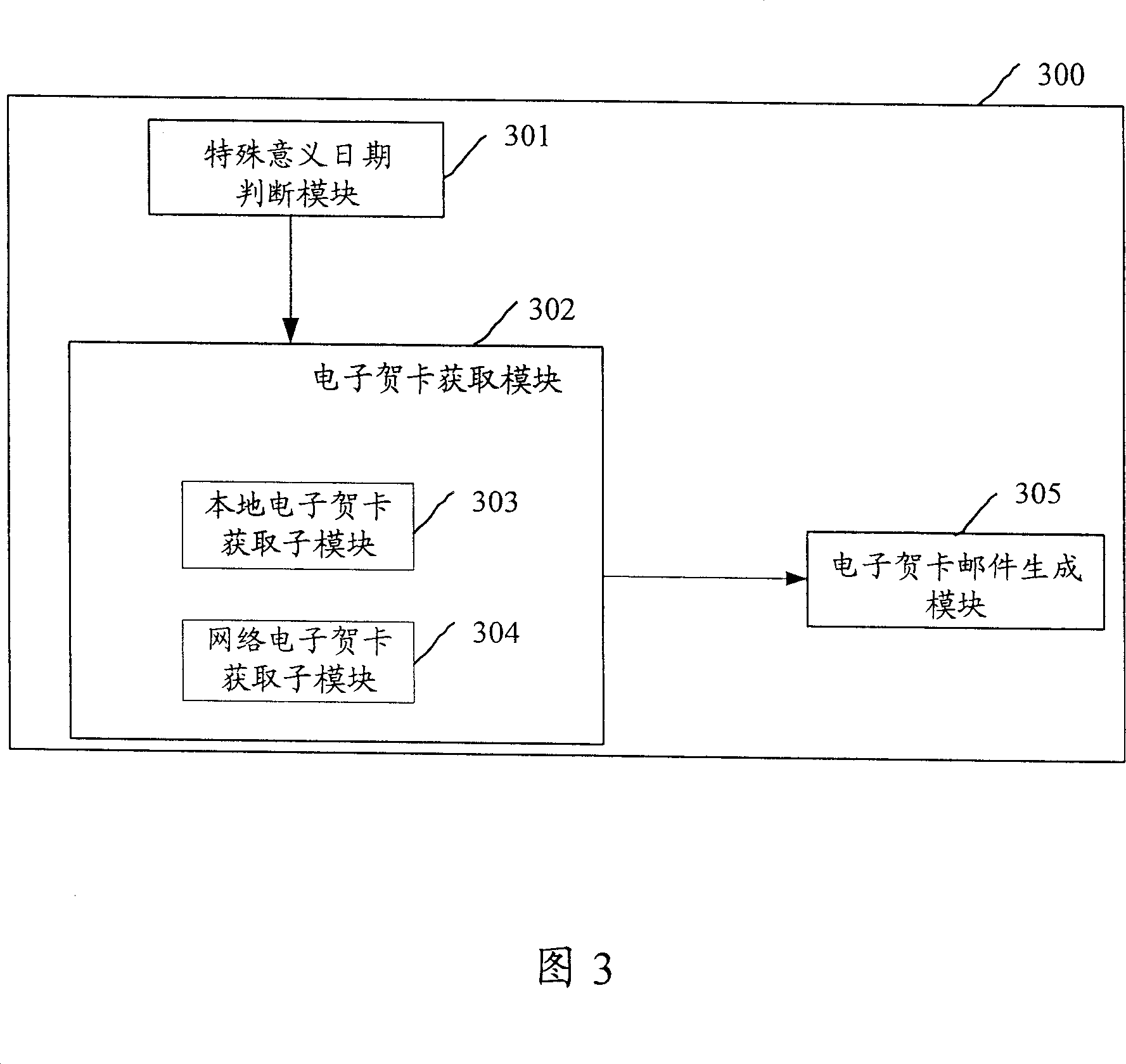 Method and system for generating electron congratulating card mail