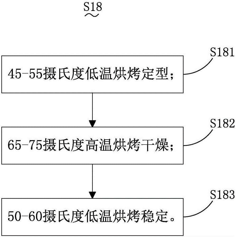 Natural plant health incense and preparation method thereof