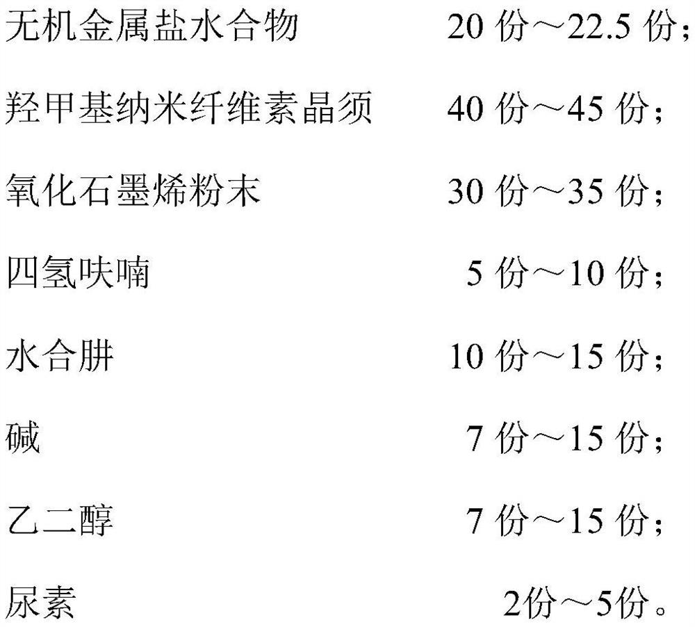 A method for preparing a flexible high-frequency copper-clad laminate with multi-layer polymerized surface functionally modified electronic fiber cloth