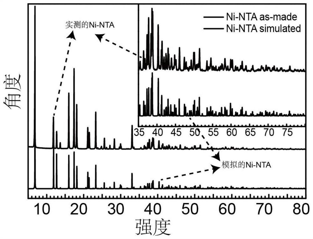 Metal organic framework material with novel structure, metal nitrogen carbon catalyst derived from metal organic framework material, and preparation method and application of metal nitrogen carbon catalyst