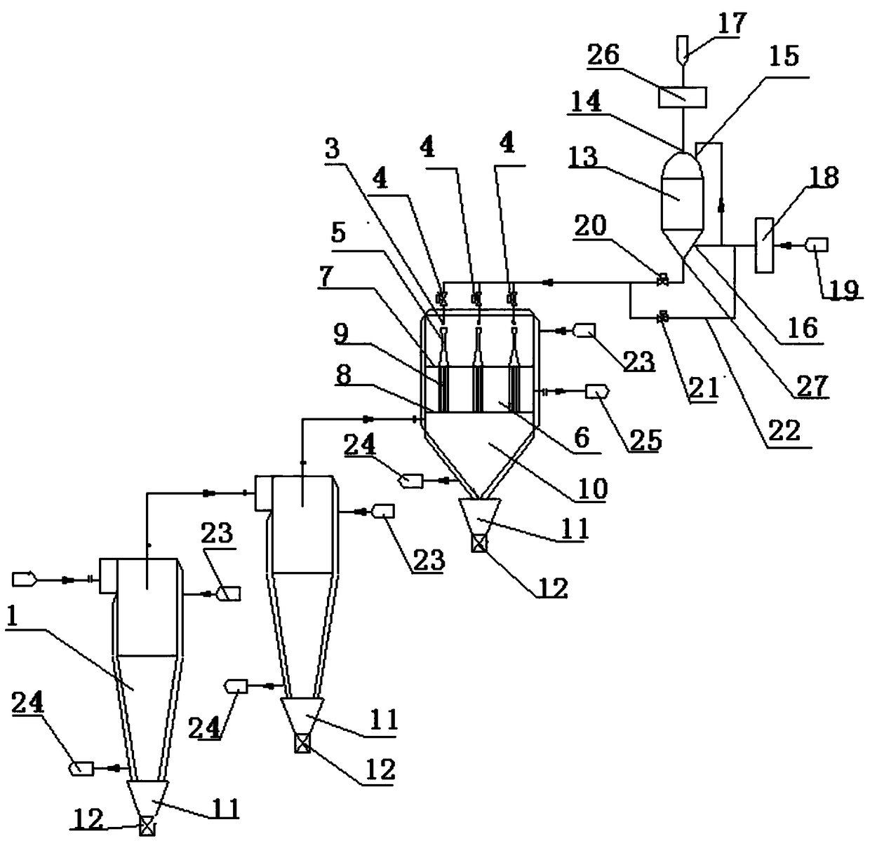 A dust removal device and dust removal method for pulverized coal pyrolysis/carbonization oil gas