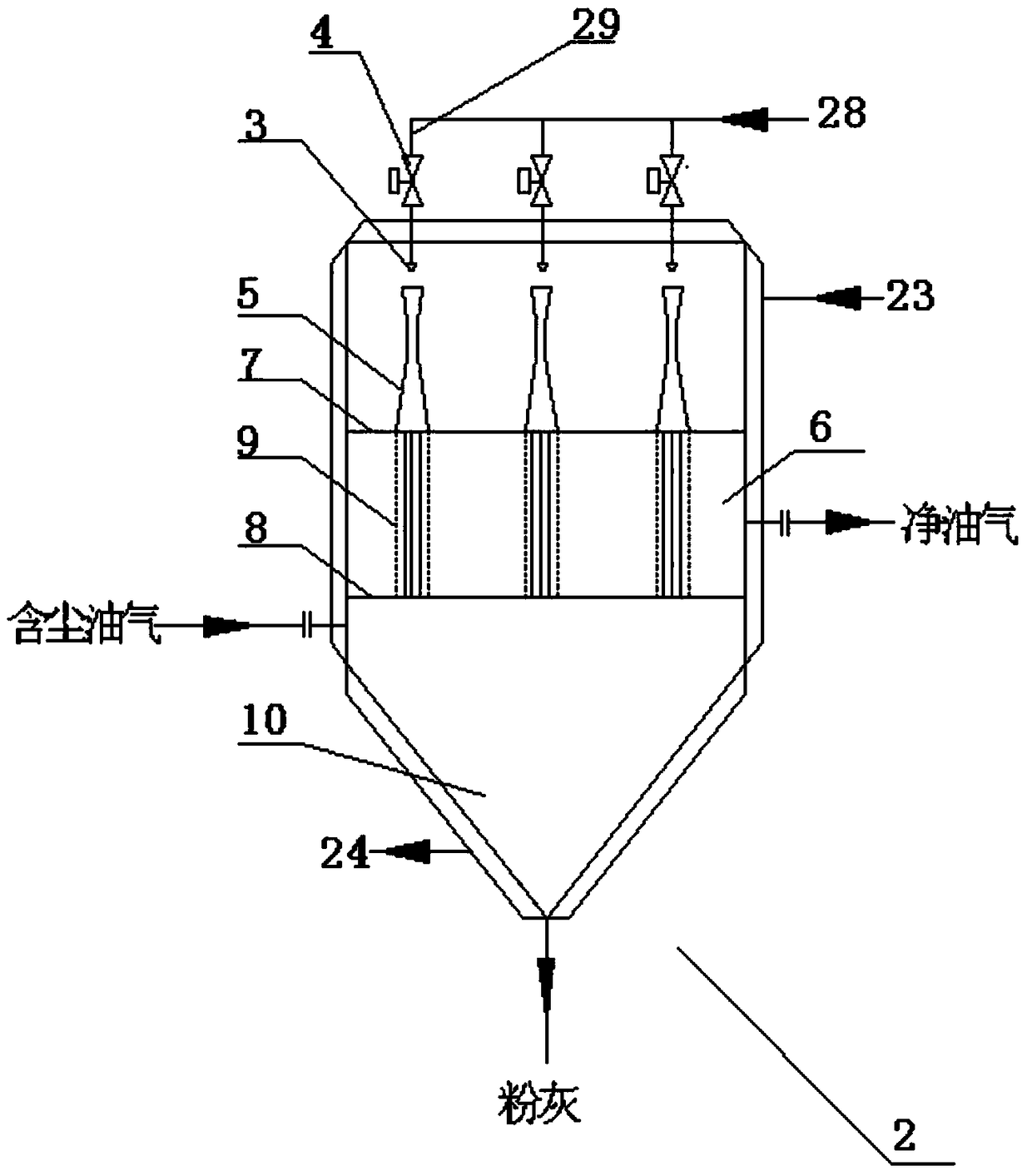 A dust removal device and dust removal method for pulverized coal pyrolysis/carbonization oil gas