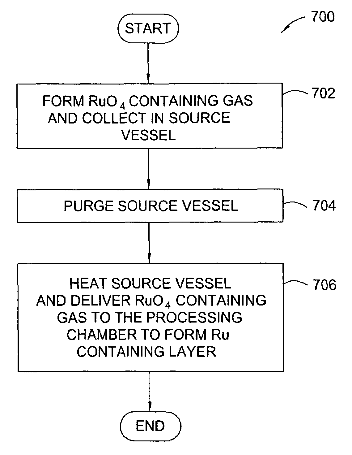 Ruthenium containing layer deposition method