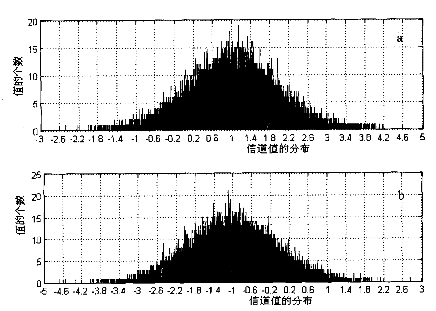 5bit quantization method applied to LDPC decoding