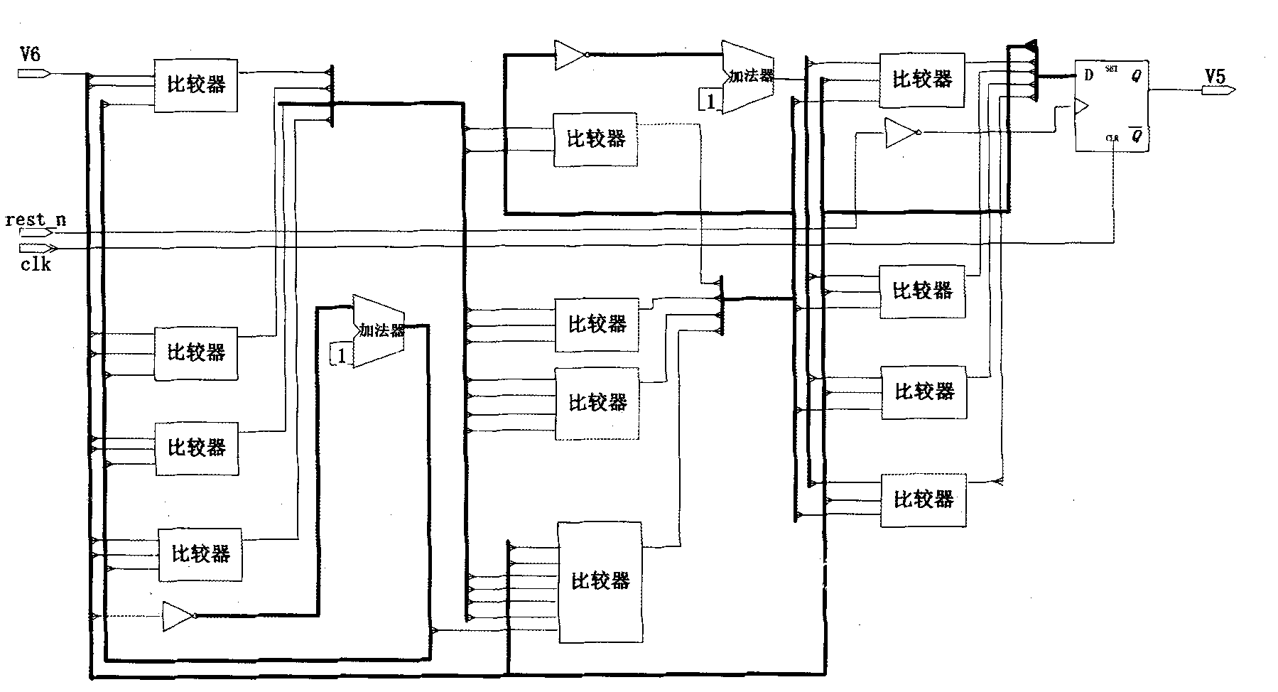 5bit quantization method applied to LDPC decoding